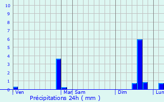 Graphique des précipitations prvues pour Thorigny