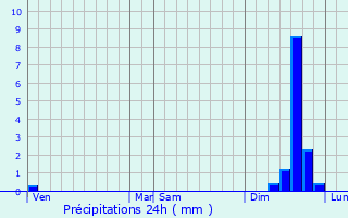 Graphique des précipitations prvues pour Ribaute-les-Tavernes