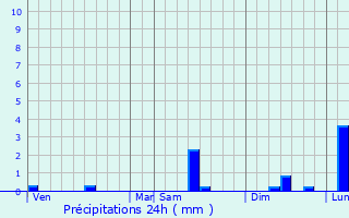 Graphique des précipitations prvues pour Mourmelon-le-Grand