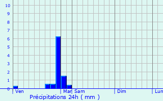 Graphique des précipitations prvues pour Musigny