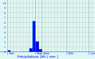 Graphique des précipitations prvues pour Saint-Mesmin