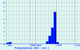 Graphique des précipitations prvues pour Arthmonay
