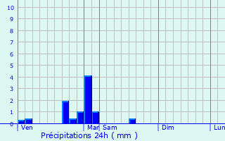 Graphique des précipitations prvues pour Bucey-ls-Gy