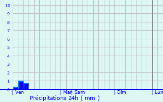 Graphique des précipitations prvues pour Jouy-le-Moutier