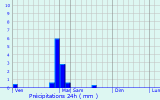 Graphique des précipitations prvues pour Prenois