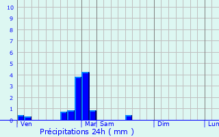 Graphique des précipitations prvues pour Belleneuve