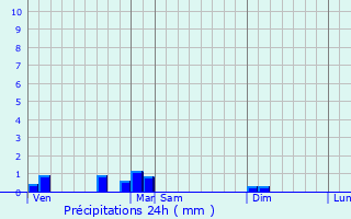 Graphique des précipitations prvues pour Courtefontaine