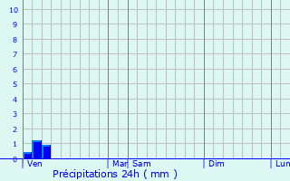 Graphique des précipitations prvues pour Bouvincourt-en-Vermandois