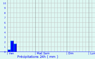 Graphique des précipitations prvues pour Parmain