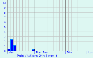 Graphique des précipitations prvues pour Boussicourt