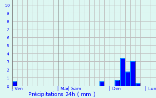 Graphique des précipitations prvues pour La Roque-Sainte-Marguerite