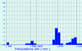 Graphique des précipitations prvues pour Marignier