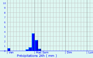 Graphique des précipitations prvues pour La Neuville-au-Pont