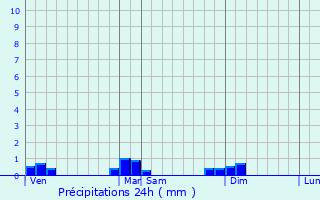 Graphique des précipitations prvues pour Mrey-sous-Montrond