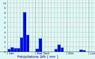 Graphique des précipitations prvues pour Le Transloy