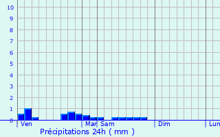 Graphique des précipitations prvues pour Corvol-d
