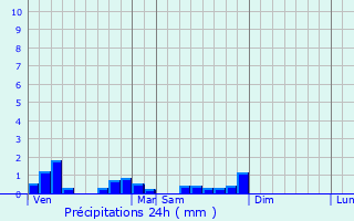 Graphique des précipitations prvues pour Chitry-les-Mines