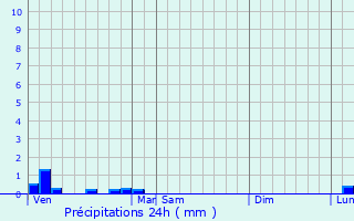 Graphique des précipitations prvues pour Nampcelles-la-Cour
