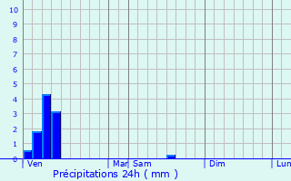 Graphique des précipitations prvues pour Hannut