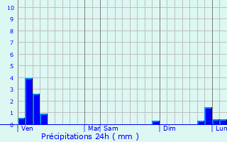 Graphique des précipitations prvues pour Oytier-Saint-Oblas