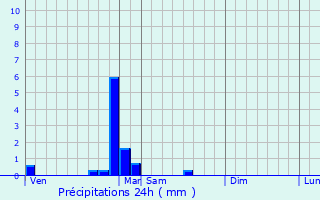 Graphique des précipitations prvues pour Antheuil