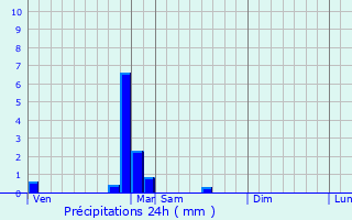 Graphique des précipitations prvues pour Sainte-Marie-sur-Ouche