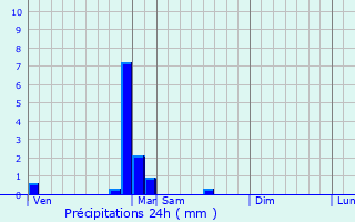 Graphique des précipitations prvues pour Barbirey-sur-Ouche