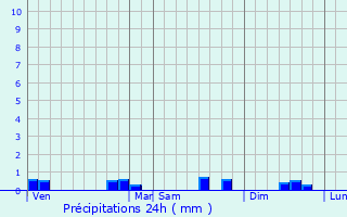Graphique des précipitations prvues pour Thiancourt