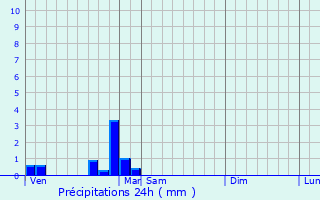 Graphique des précipitations prvues pour Ladoix-Serrigny
