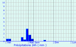 Graphique des précipitations prvues pour Saint-Nicolas-ls-Cteaux