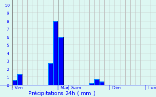 Graphique des précipitations prvues pour Bert