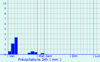 Graphique des précipitations prvues pour Bermeries