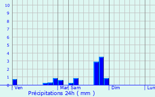 Graphique des précipitations prvues pour Saint-Ouen-ls-Parey