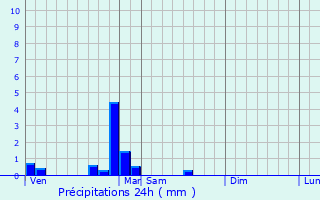 Graphique des précipitations prvues pour Marey-ls-Fussey