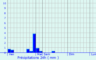 Graphique des précipitations prvues pour Bouze-ls-Beaune