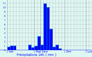 Graphique des précipitations prvues pour Muhlbach-sur-Bruche