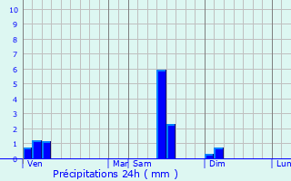 Graphique des précipitations prvues pour Le Hrie-la-Viville