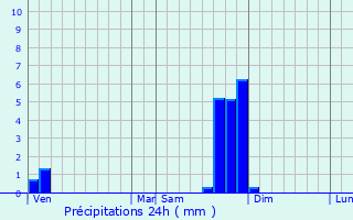 Graphique des précipitations prvues pour Saint-Michel-d