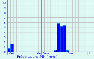 Graphique des précipitations prvues pour Saint-Prix