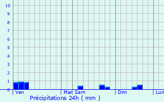 Graphique des précipitations prvues pour Cerbois