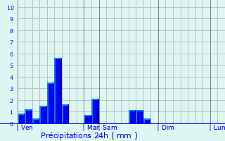 Graphique des précipitations prvues pour Boisleux-Saint-Marc
