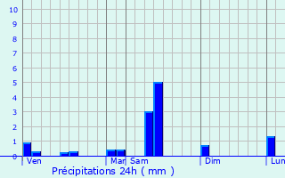 Graphique des précipitations prvues pour Tracy-le-Mont