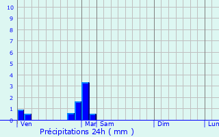 Graphique des précipitations prvues pour Barbonne-Fayel