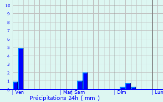 Graphique des précipitations prvues pour Boussy-Saint-Antoine