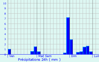 Graphique des précipitations prvues pour Cause-de-Clrans