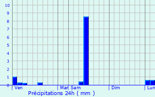 Graphique des précipitations prvues pour Saint-Mard