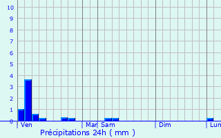 Graphique des précipitations prvues pour Masny