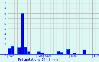 Graphique des précipitations prvues pour Morsbach