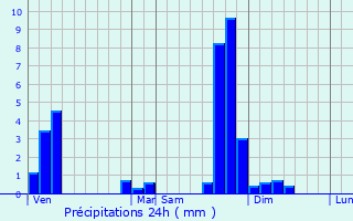 Graphique des précipitations prvues pour Bois-d