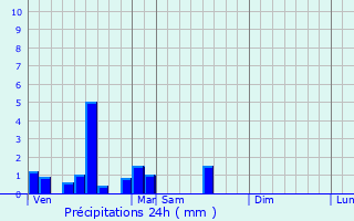Graphique des précipitations prvues pour Bruay-la-Buissire